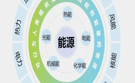 關于企業必備的ISO 50001認證，你知多少